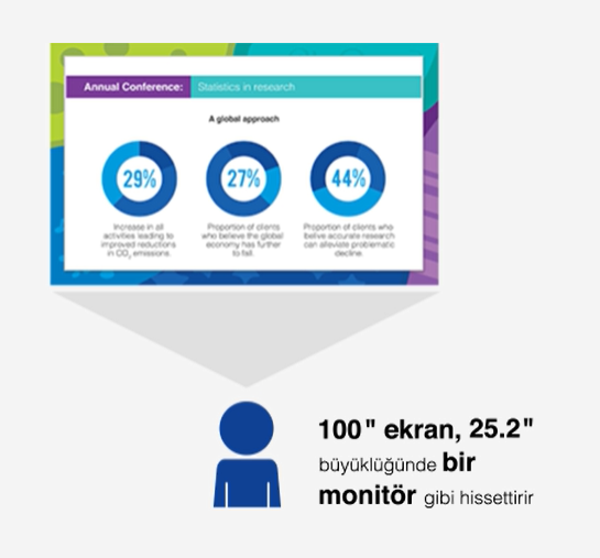 Epson Projeksiyon Görüntü Ters Çevirme