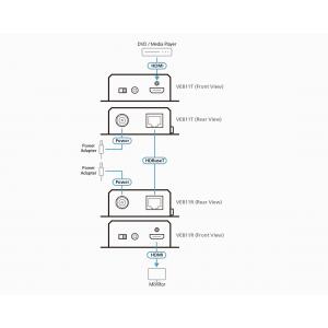 ATEN VE811-AT-G HDMI HDBASET EXTENDER 4K 100 mt
