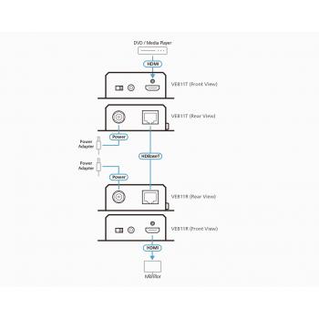 ATEN VE811-AT-G HDMI HDBASET EXTENDER 4K 100 mt