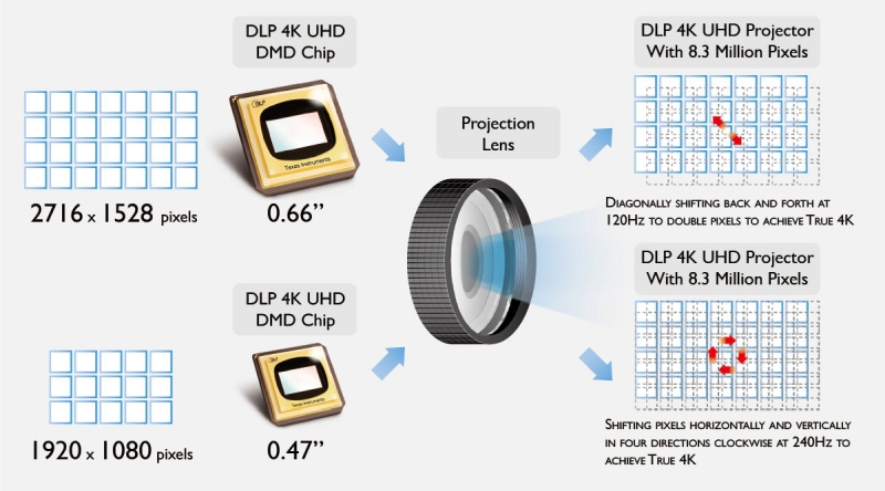 LCD LCoS DLP Fig12