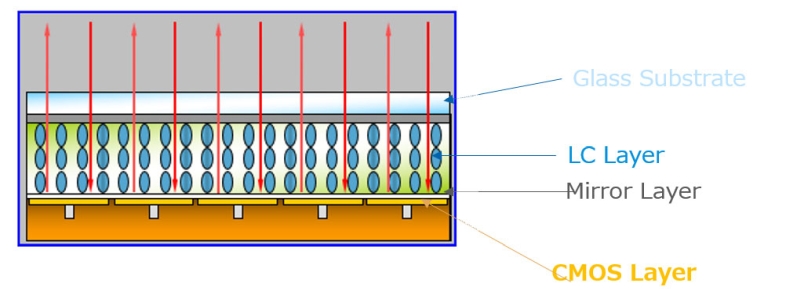 LCD LCoS DLP Fig5