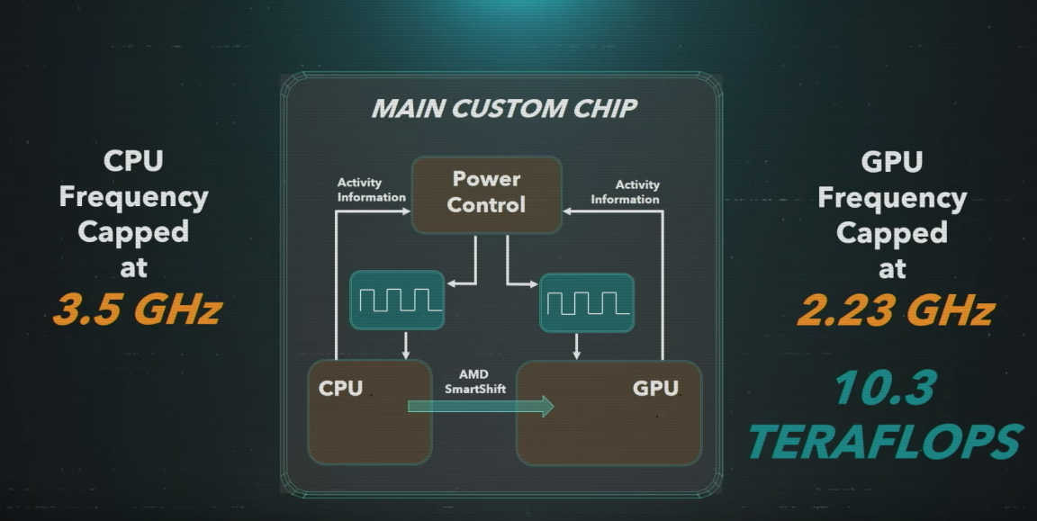 PS5 özel cips